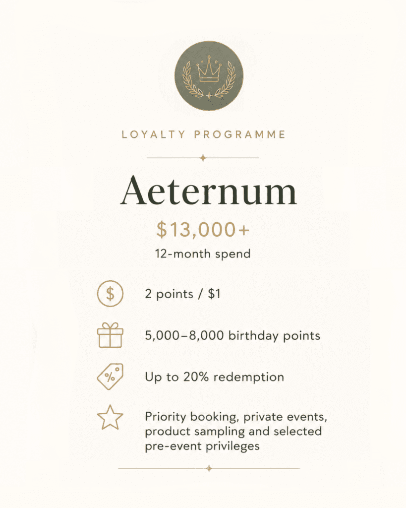 Aeternum member tier benefits within the Loyalty Programme