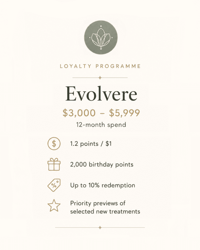 Evolvere member tier benefits within the Loyalty Programme